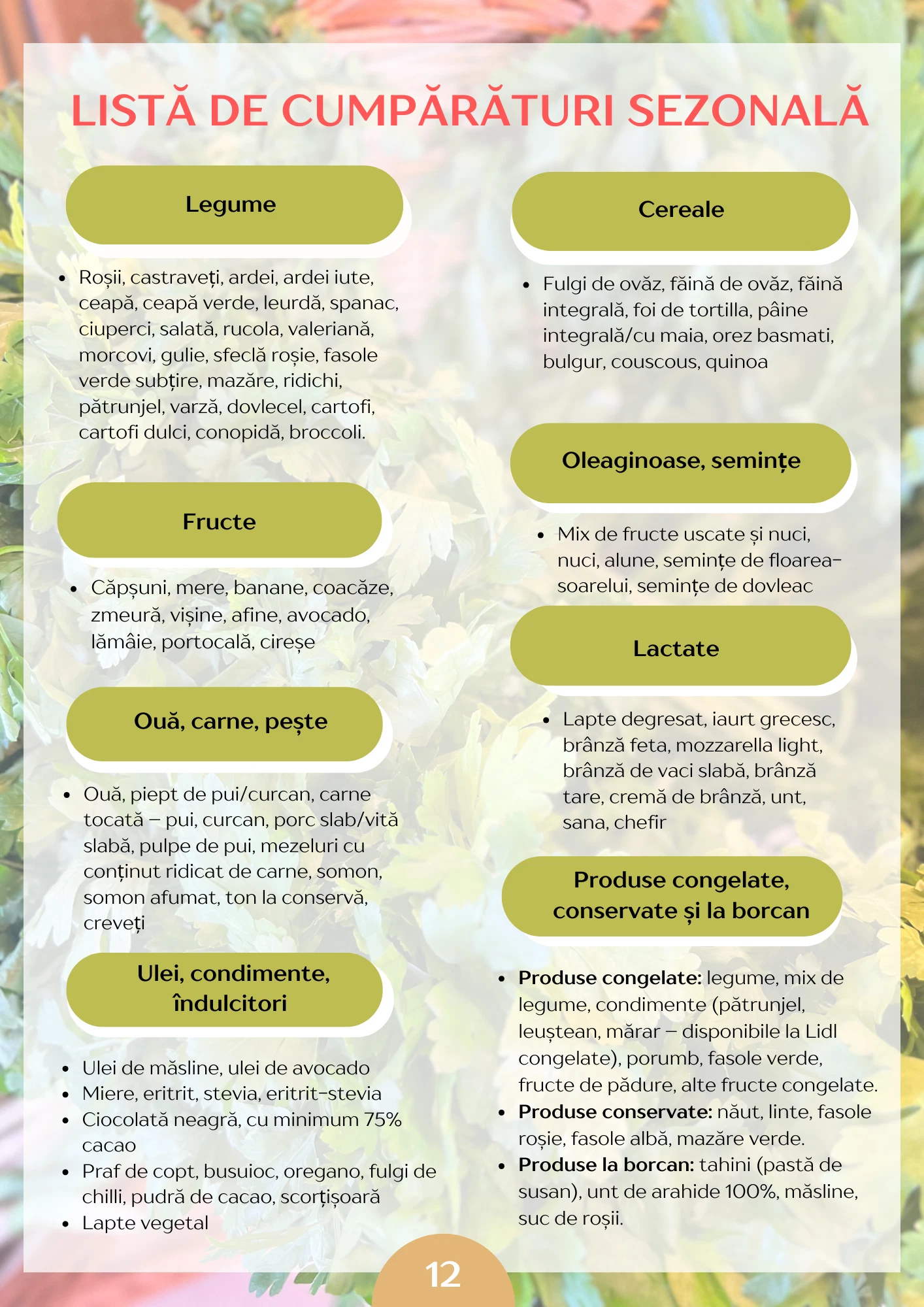Model de plan alimentar - Ediția de primăvară - imagine 4